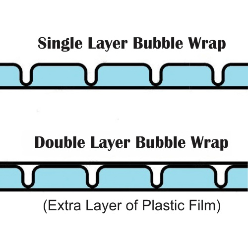 double-layer